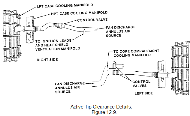 1822_Low pressure turbine clearance control valve.png